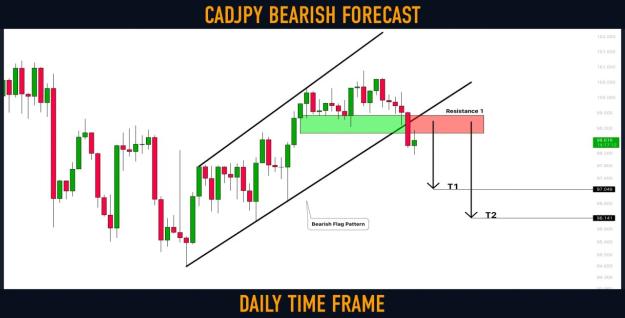 Click to Enlarge

Name: cadjpy.jpg
Size: 101 KB