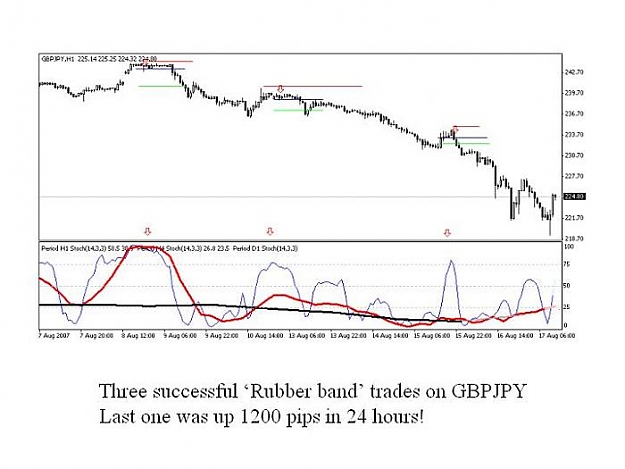 Click to Enlarge

Name: GBPJPY RB trades.jpg
Size: 42 KB