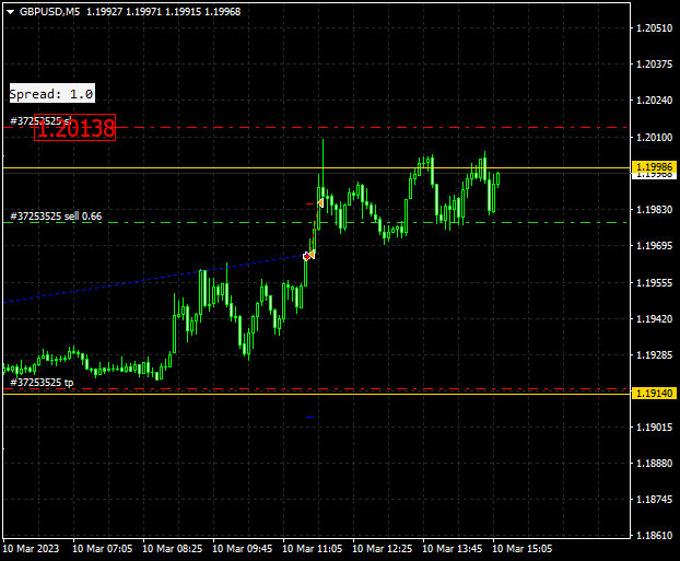 Click to Enlarge

Name: gbpusd-m5-traders-global-group-nfp-will-stop-me-out.png
Size: 9 KB