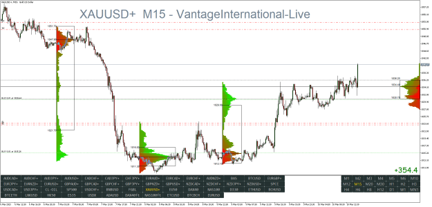 Click to Enlarge

Name: XAUUSD+M15.png
Size: 42 KB