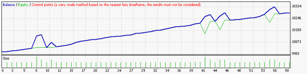 Click to Enlarge

Name: StrategyTester4.gif
Size: 7 KB