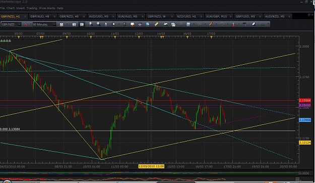 Click to Enlarge

Name: gbp nzd 1hr.jpg
Size: 132 KB