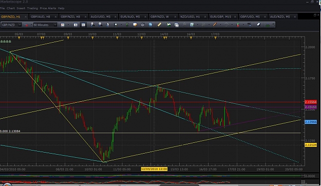 Click to Enlarge

Name: gbp nzd 1hr.jpg
Size: 132 KB
