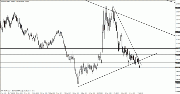 Click to Enlarge

Name: usdcad.gif
Size: 27 KB