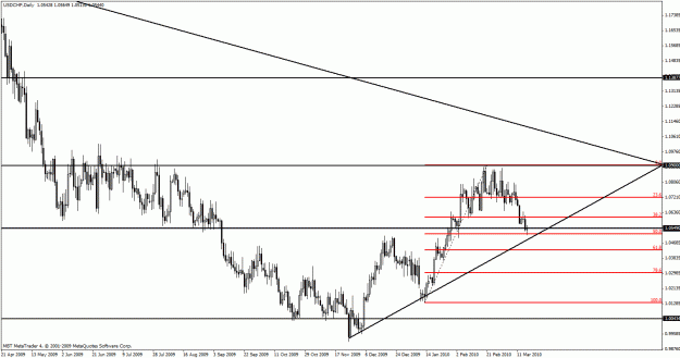 Click to Enlarge

Name: usdchf.gif
Size: 25 KB