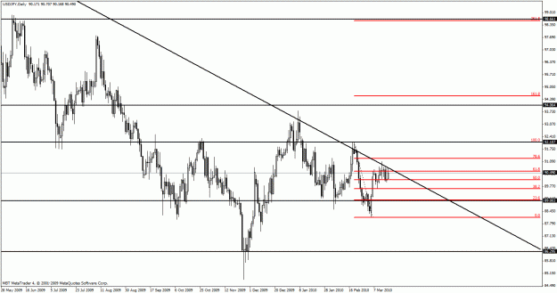 Click to Enlarge

Name: usdjpy.gif
Size: 26 KB