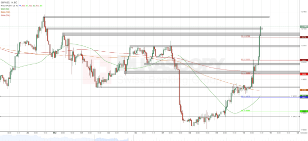 Click to Enlarge

Name: GBPUSD BID 1H since 1600 2023-02-26 to 1800 2023-03-11.png
Size: 52 KB