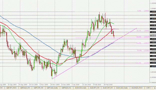 Click to Enlarge

Name: USDCHF D1 Mar. 17 22.40.gif
Size: 24 KB