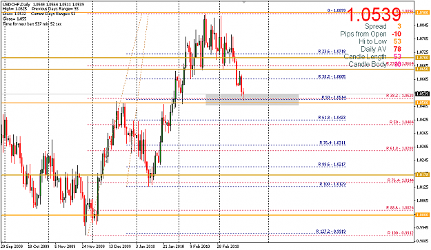 Click to Enlarge

Name: d1_usdchf_17mar.png
Size: 25 KB