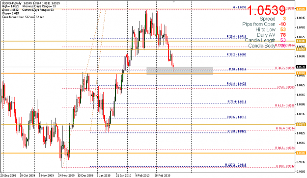Click to Enlarge

Name: d1_usdchf_17mar.png
Size: 25 KB