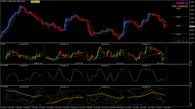 Click to Enlarge

Name: EurGbp Mar10 review pipware 11-3-2023 4-12-47 pm.png
Size: 41 KB