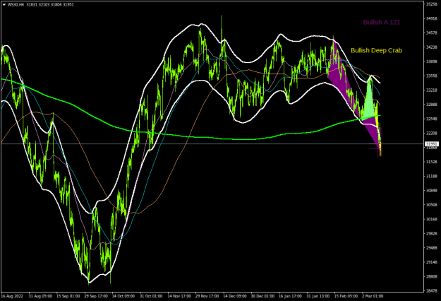 Click to Enlarge

Name: ws30-h4-darwinex.png
Size: 26 KB