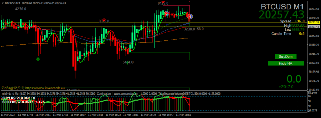 Click to Enlarge

Name: btcusd-m1-raw-trading-ltd-3q.png
Size: 22 KB