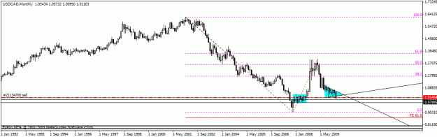 Click to Enlarge

Name: usdcad1e.gif
Size: 13 KB