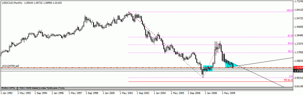Click to Enlarge

Name: usdcad1e.gif
Size: 13 KB
