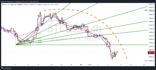 Click to Enlarge

Name: BTCUSD FOCAL POINT OCTAVES PENDULUM 4 HOUR.png
Size: 72 KB