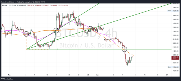 Click to Enlarge

Name: BTCUSD FOCAL POINT 128 PENDULUM 4 HOUR.png
Size: 53 KB