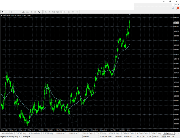 Click to Enlarge

Name: EURAUD---H1.png
Size: 38 KB