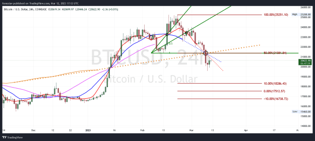 Click to Enlarge

Name: BTCUSD_2023-03-12_10-12-01.png
Size: 61 KB