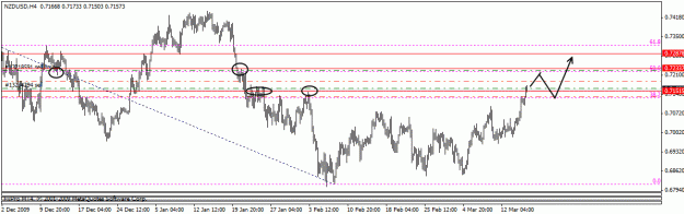 Click to Enlarge

Name: nzdusd1a.gif
Size: 17 KB