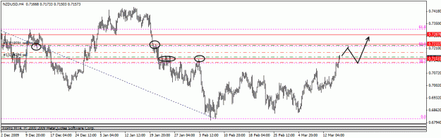 Click to Enlarge

Name: nzdusd1a.gif
Size: 17 KB