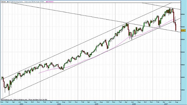 Click to Enlarge

Name: ftse 0807 900.jpg
Size: 47 KB