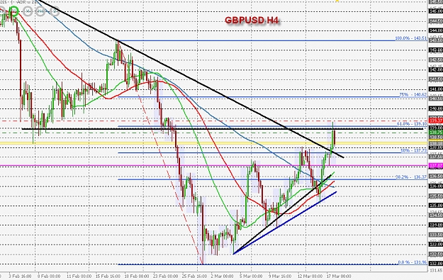 Click to Enlarge

Name: GBPUSD 61.8 fib trade.jpg
Size: 275 KB