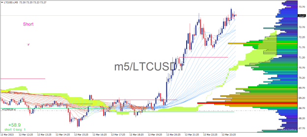 Click to Enlarge

Name: LTCUSD.rM5.png
Size: 30 KB