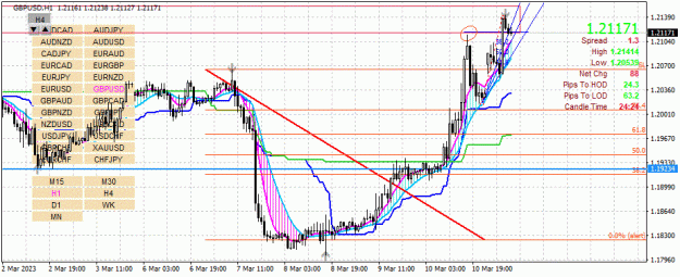 Click to Enlarge

Name: GBPUSD(H1)_2023.03.13_143536.gif
Size: 49 KB