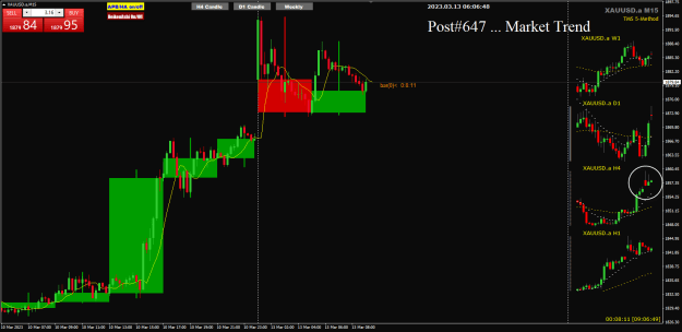 Click to Enlarge

Name: XAUUSD Mar13 M15 w H4 candles double hammer 13-3-2023 2-06-50 pm.png
Size: 29 KB