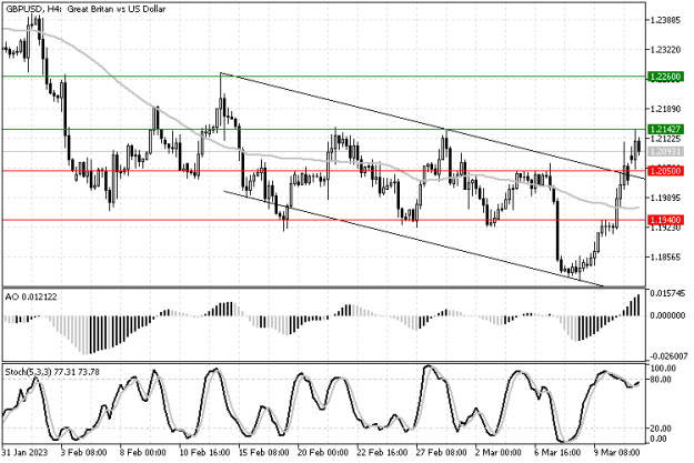 Click to Enlarge

Name: gbpusd.png
Size: 12 KB
