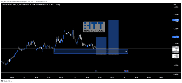 Click to Enlarge

Name: EURAUD_2023-03-13_10-19-01.png
Size: 19 KB