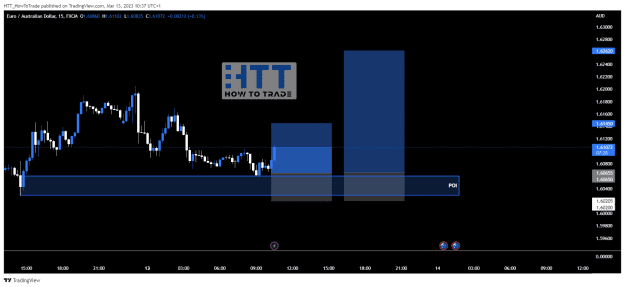 Click to Enlarge

Name: EURAUD_2023-03-13_10-37-35.png
Size: 23 KB