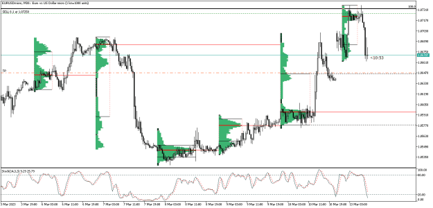Click to Enlarge

Name: EURUSDmicroM30.png
Size: 14 KB