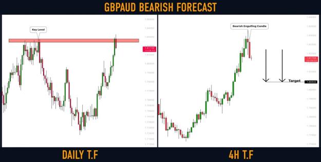 Click to Enlarge

Name: gbpaud.jpg
Size: 97 KB
