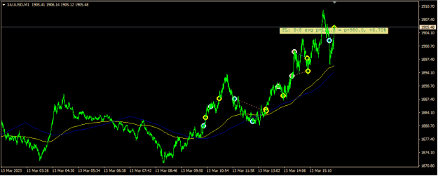 Click to Enlarge

Name: XAUUSD.png
Size: 13 KB