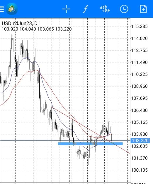 Click to Enlarge

Name: Screenshot_20230313-200618_MetaTrader 4.jpg
Size: 407 KB