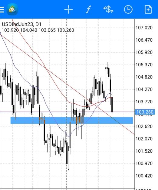 Click to Enlarge

Name: Screenshot_20230313-201131_MetaTrader 4.jpg
Size: 406 KB