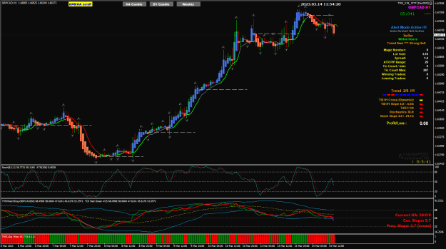 Click to Enlarge

Name: GBPCAD Mar14 H1 TMS_V19 14-3-2023 7-54-21 pm.png
Size: 41 KB