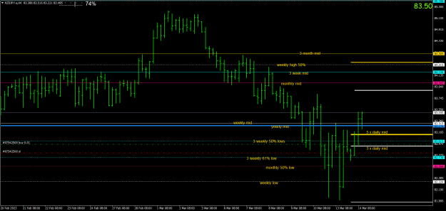 Click to Enlarge

Name: nzdjpy-a-h4-oanda-division9.png
Size: 24 KB