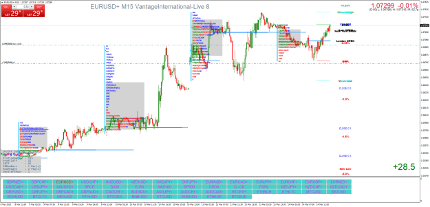 Click to Enlarge

Name: EURUSD+M15.png
Size: 55 KB