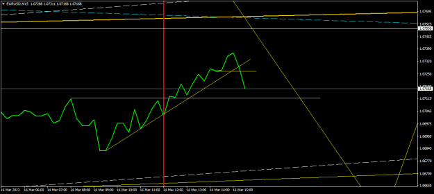 Click to Enlarge

Name: EURUSDM15.png
Size: 12 KB