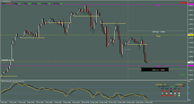 Click to Enlarge

Name: USDCADH1.png
Size: 20 KB