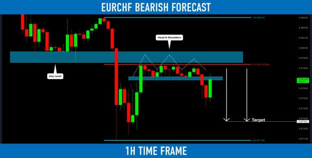 Click to Enlarge

Name: eurchf.jpg
Size: 63 KB