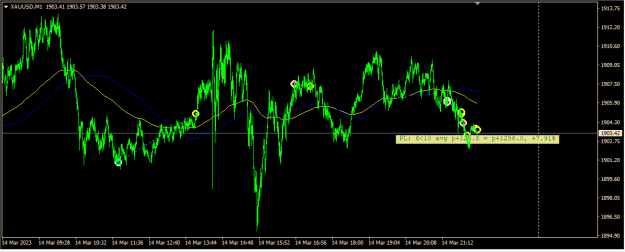 Click to Enlarge

Name: XAUUSD.png
Size: 14 KB