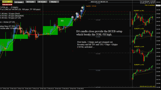 Click to Enlarge

Name: EURJPY Mar15 H1 trade M15 manage 15-3-2023 4-05-17 pm.png
Size: 33 KB