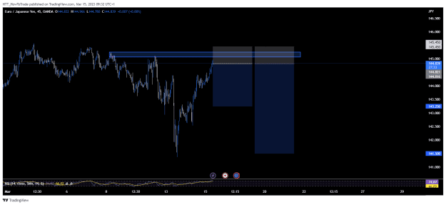 Click to Enlarge

Name: EURJPY_2023-03-15_09-32-28.png
Size: 25 KB