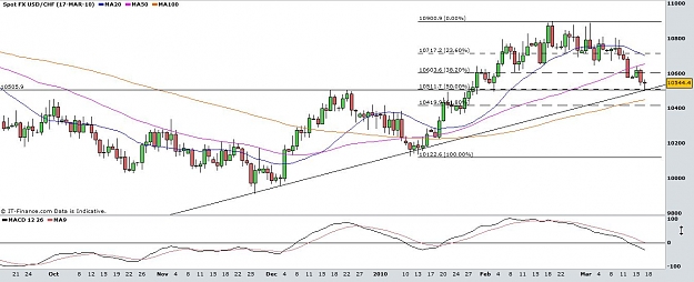 Click to Enlarge

Name: USDCHF.JPG
Size: 109 KB