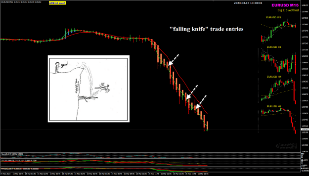 Click to Enlarge

Name: EU Mar15 M15 falling knife entries 15-3-2023 9-30-33 pm.png
Size: 46 KB