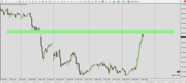 Click to Enlarge

Name: DXY SMC SND AP 30M POI TDA PTZ.png
Size: 29 KB